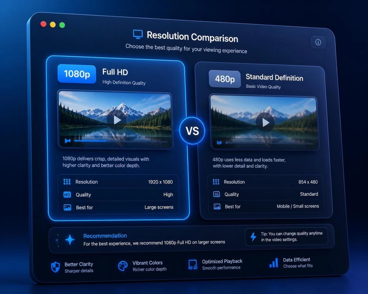 Comparison matrix showing standard definition versus high definition Facebook video download streams