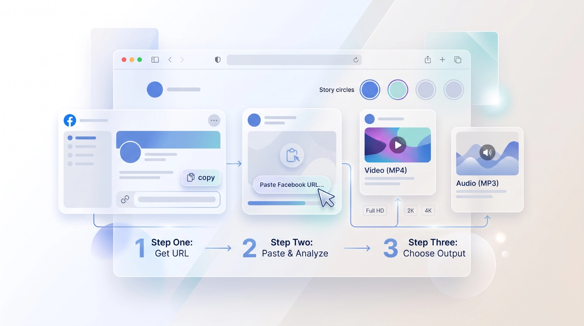 Three-step Facebook video download workflow from copying a URL to saving the media file